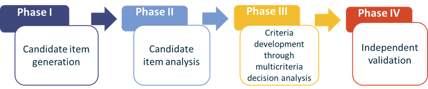 EsSKOA Phases